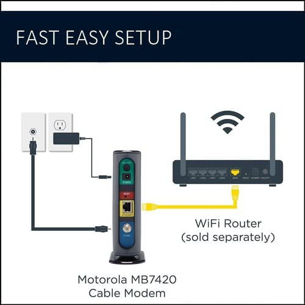 Motorola MB7420 (16x4) Cable Modem, DOCSIS 3.0 , Certified by XFINITY by Comcast, Spectrum, Time Warner Cable, Cox, & more , 686 Mbps Max Speed