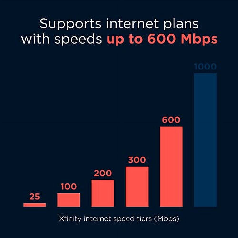 MOTOROLA MB7621 Cable Modem, DOCSIS 3.0 - Pairs with Any Wi-Fi Router | Approved by Comcast Xfinity, Cox, and Spectrum | 1000 Mbps Max Speed